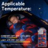 Temperature details of children's printed sleeping bags